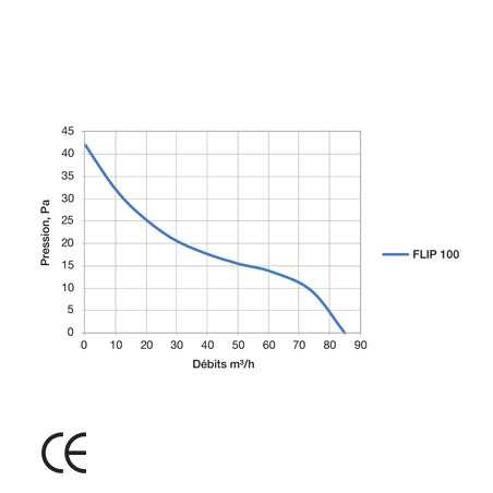 Extracteur silencieux Flip D-100 Hygrostat temporisé - EOLIANCE 911693
