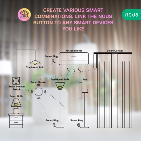 Bouton commande connecté Zigbee 3.0