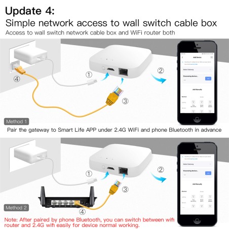 Box domotique multimode ZigBee