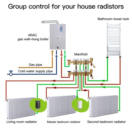 Tête thermostatique ZigBee