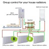 Tête thermostatique ZigBee