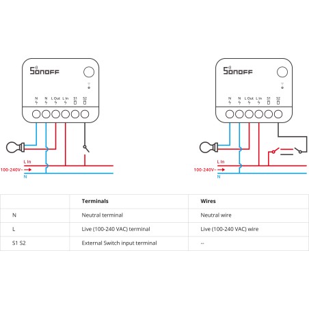 Micromodule Commutateur SONOFF