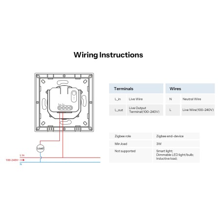 Interrupteur connectée Zigbee ZBMINIL2-E