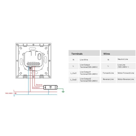 Interrupteur volet roulant SONOFF MINI-