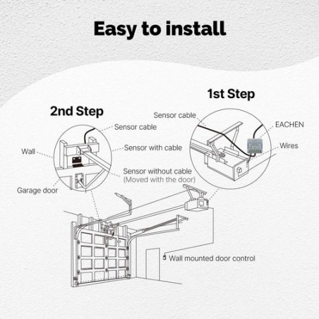 Micromodule porte de garage Zigbee MOES