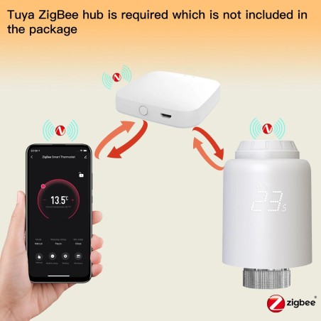 Tête thermostatique ZigBee MOES