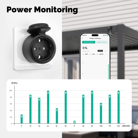 Prise connectée Wi‑Fi