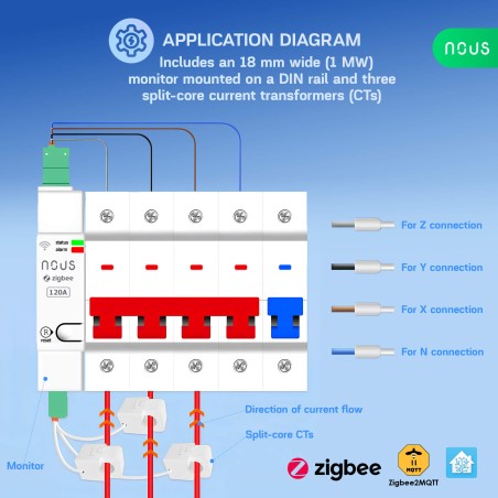 Moniteur d'énergie intelligent Zigbee 3.0 120A - NOUS D4Z