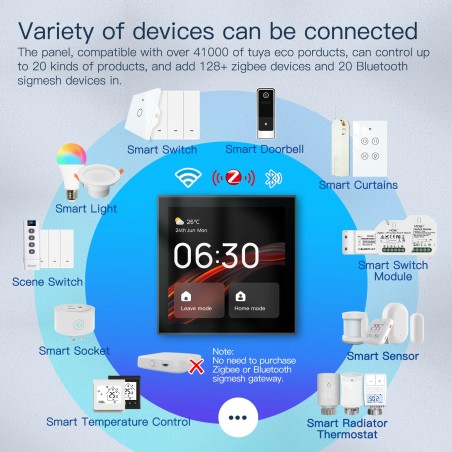 Panneau commande tactile Zigbee/Wi‑Fi