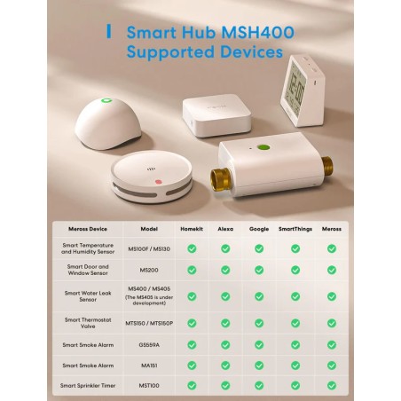 Hub qui centralise et connecte jusqu’à 24 appareils