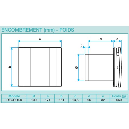 Dimension Extracteur d'air ponctuel DECO
