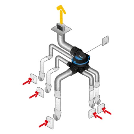 VMC Hygroréglable EasyHOME