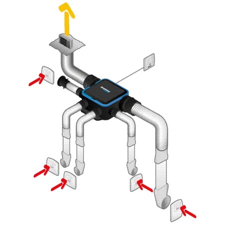 VMC Hygroréglable Easyhome + 3 bouches