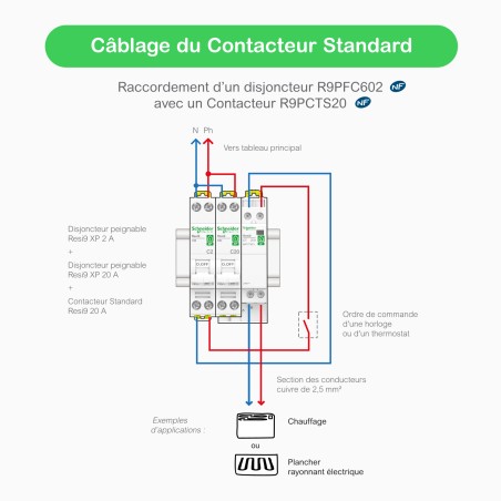 Disjoncteur RESI9 XE 1P+N 25A courbe C