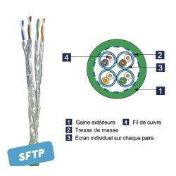 Câble RJ45 Catégorie 7A 4 paires SFTP - Coupe au mètre