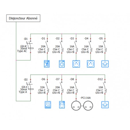 Coffret Pré-câblé T1/T2
