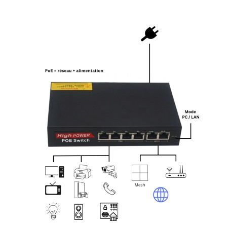 Switch Ethernet POE 4+2 ports 10/100
