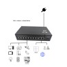 Switch Ethernet POE