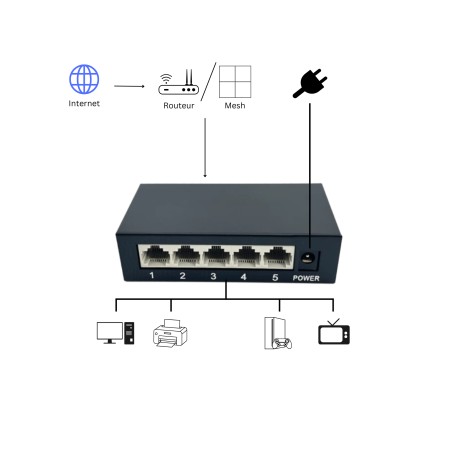 Switch Ethernet 5 ports