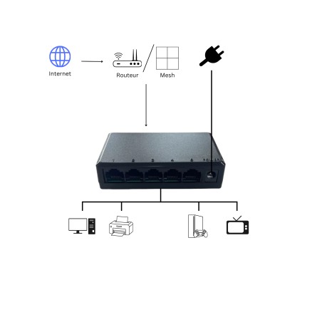 Switch Ethernet