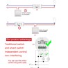 Micromodule WIFI Bluetooth RF433
