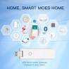 Box domotique USB multimode ZigBee