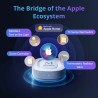 Passerelle Zigbee 3.0, MQTT, WIFI 6, Matter