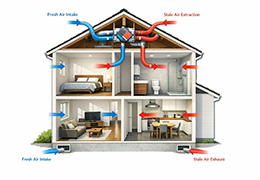 La VMC : installation, entretien et bénéfices au quotidien