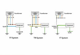 Régime de neutre : comprendre les schémas TT, TN et IT